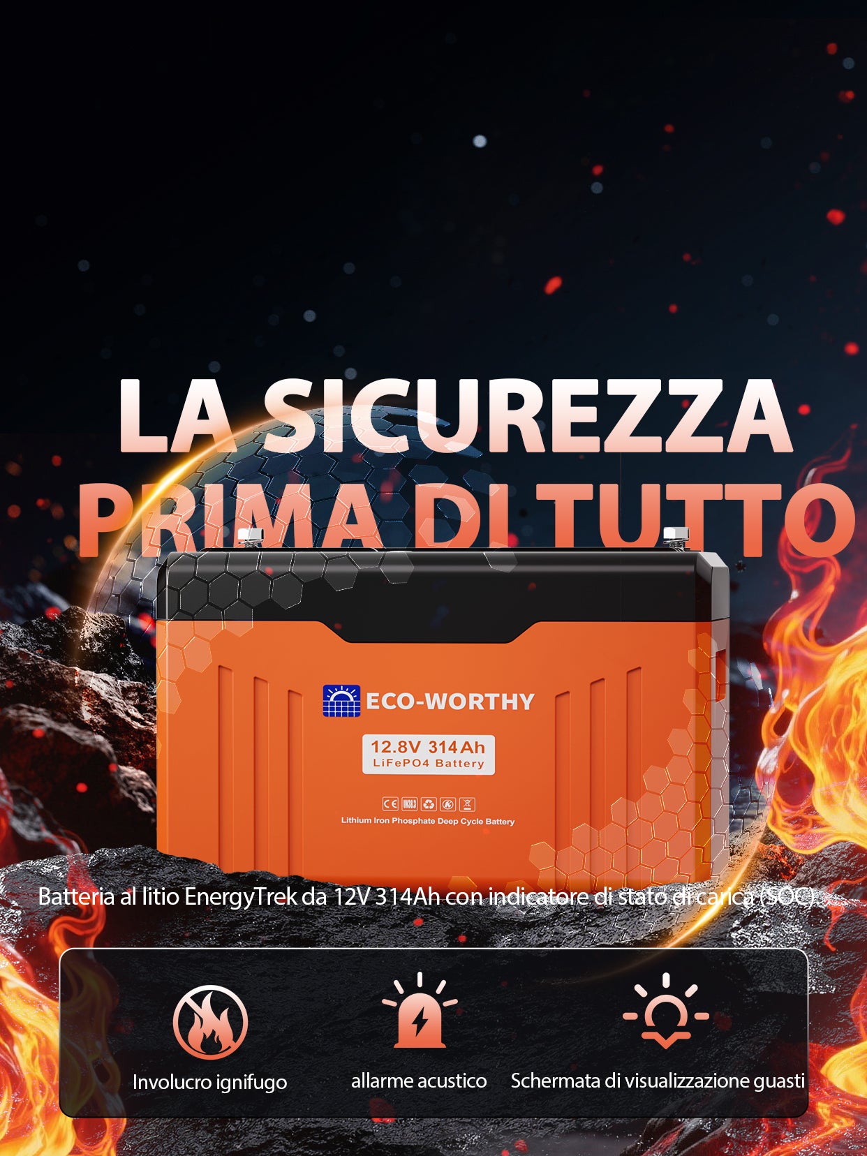Una Batteria Più sicura, Progettata Per la Vita Reale.