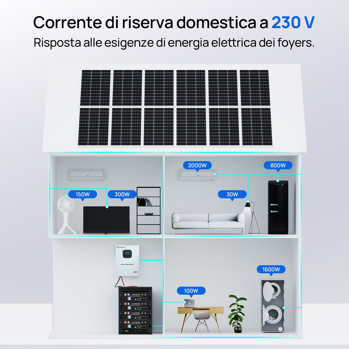 Sistema di alimentazione di emergenza residenziale con batteria LiFePO4 da 48V 100Ah e inverter ibrido da 48V 3000W