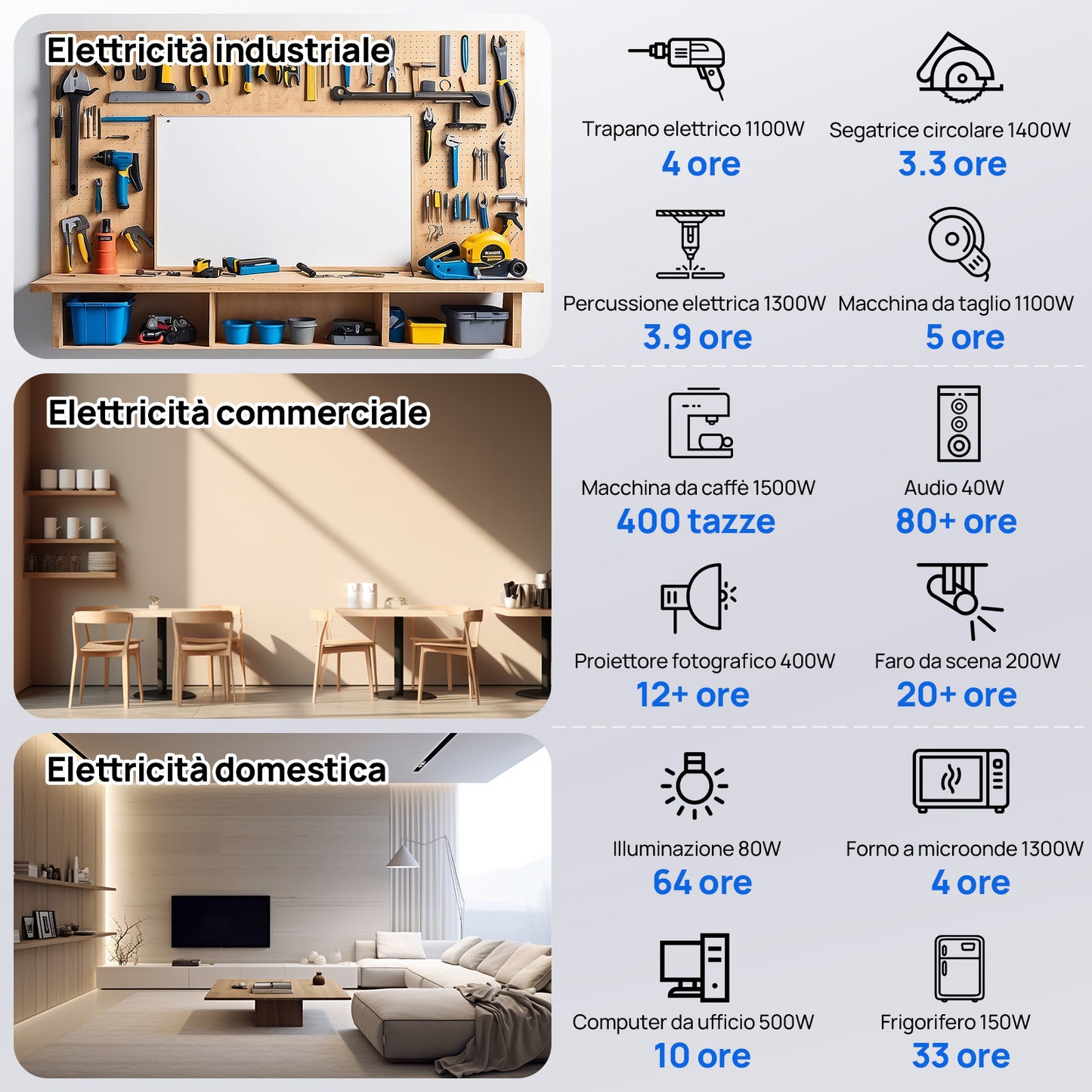 Sistema di alimentazione di emergenza residenziale con batteria LiFePO4 da 48V 100Ah e inverter ibrido da 48V 3000W