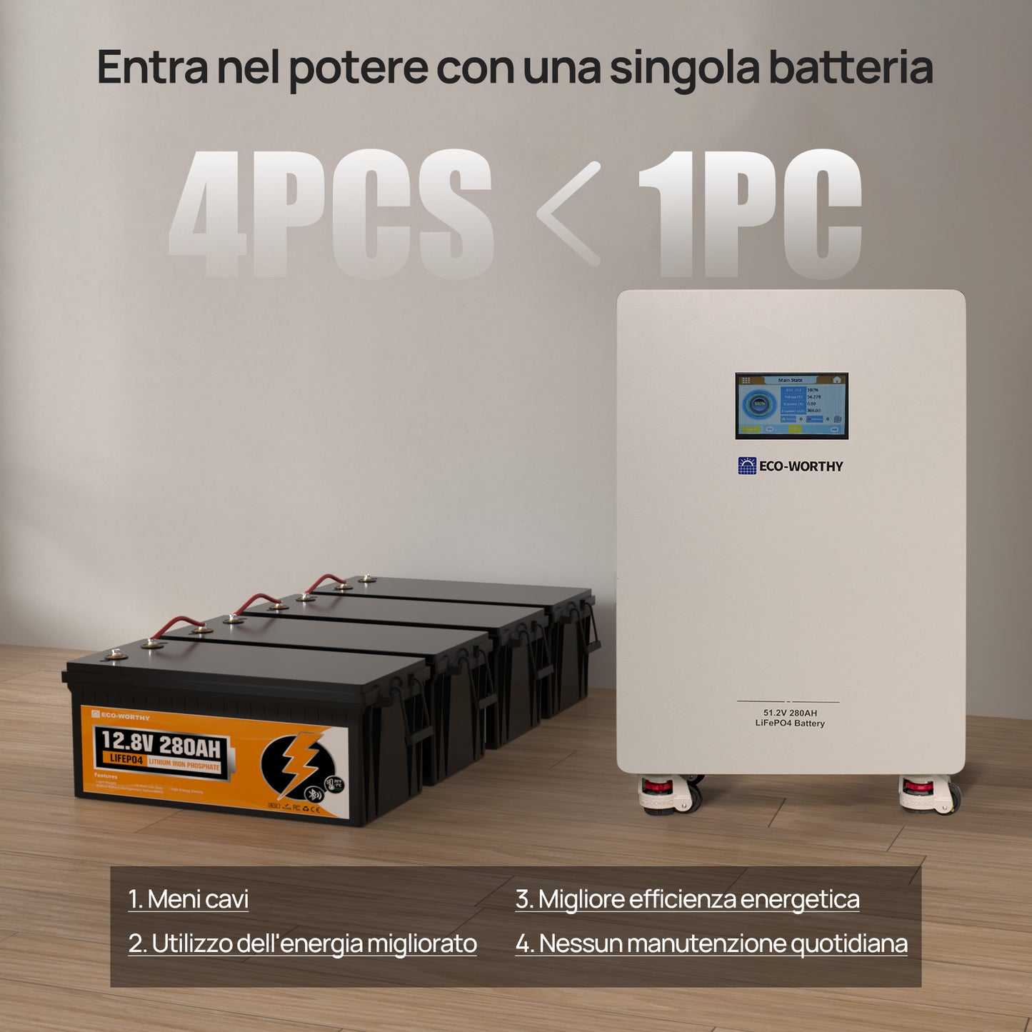 Batteria di backup solare LiFePO4 48V 280Ah ECO-WORTHY per montaggio a parete domestico-5