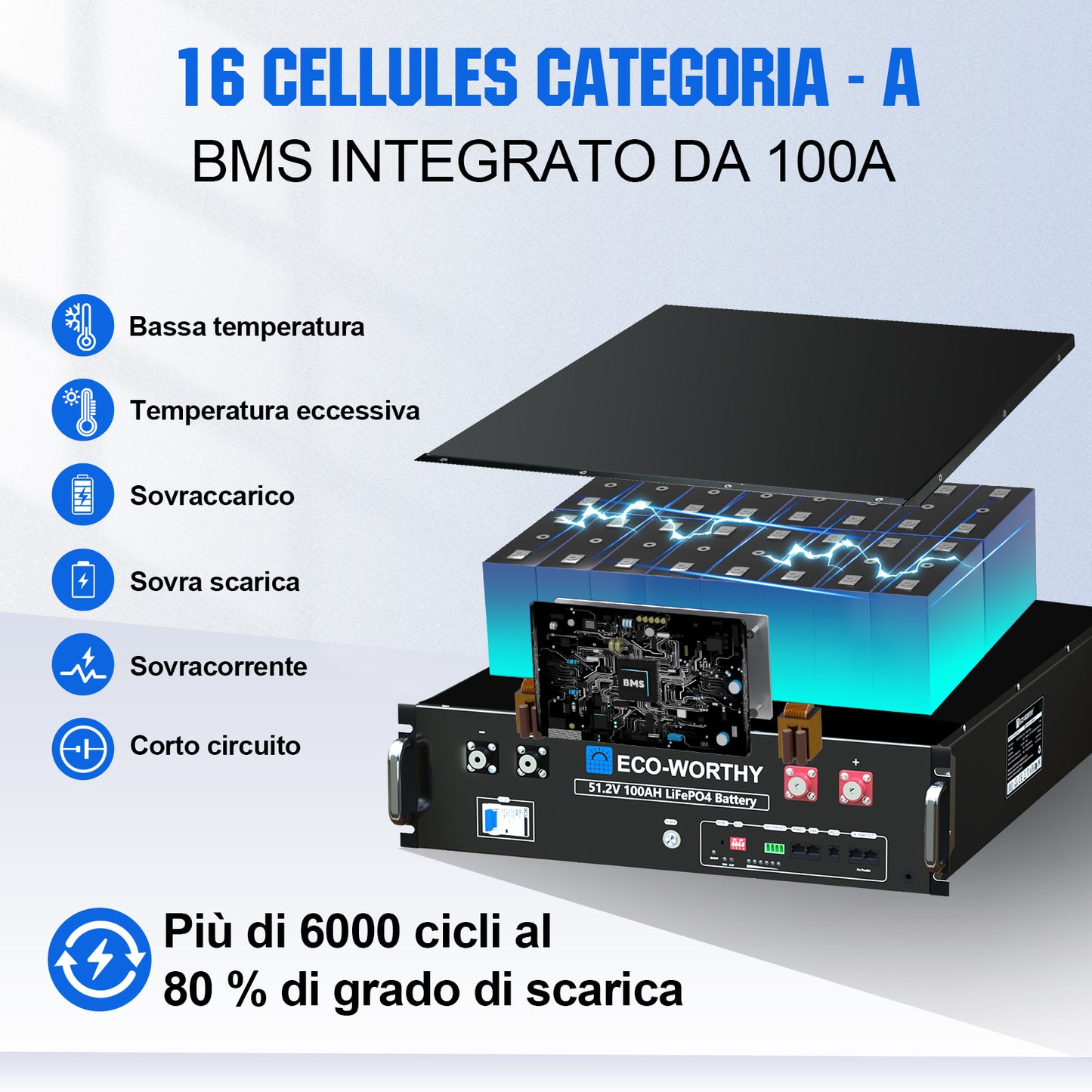 Kit Solare Off-Grid MPPT Completo da 48V 5160W (12x 430W)-6