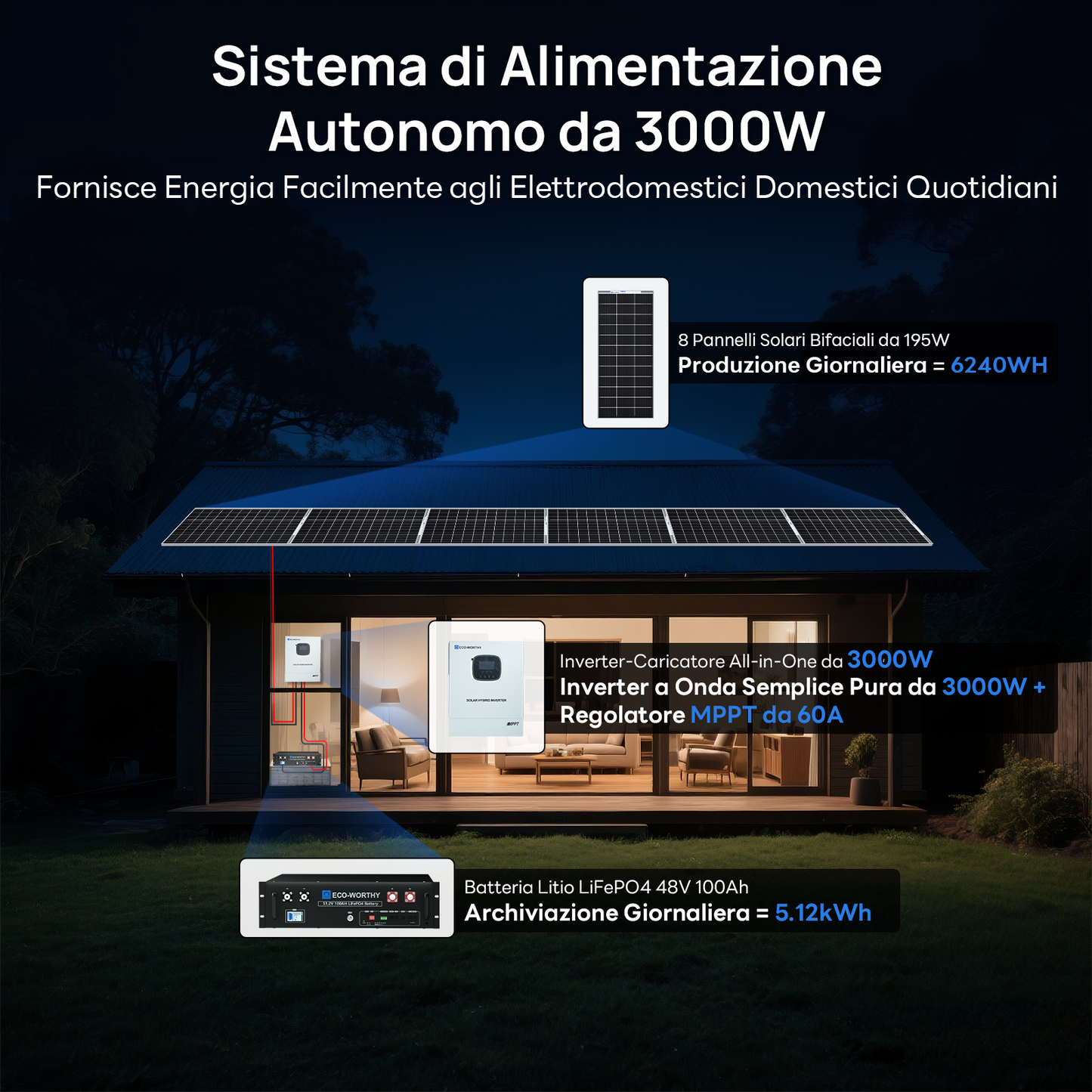 Kit_ Solare_ Off-Grid_ MPPT_ Completo_ da_ 1560W_ 48V_ (8x bifacciali da 195W)_ 2