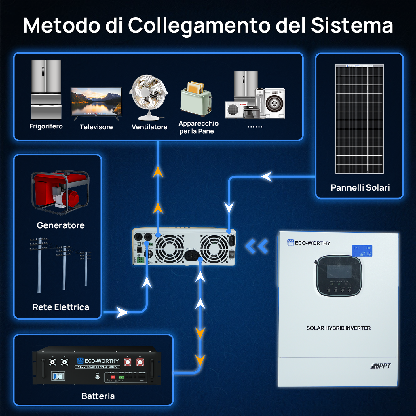 Kit_ Solare_ Off-Grid_ MPPT_ Completo_ da_ 1560W_ 48V_ (8x bifacciali da 195W)_ 8