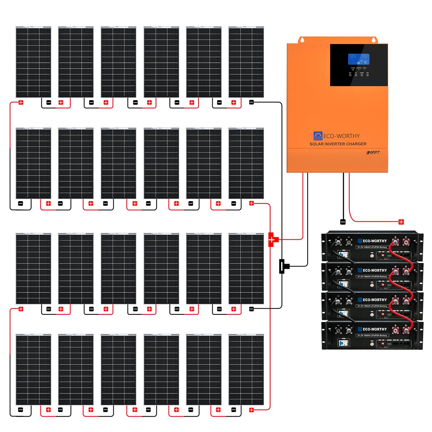 Kit__Solare__Off-Grid__MPPT__Completo__da__48V__4680W__24x_Bifacciali_da_195W___3A