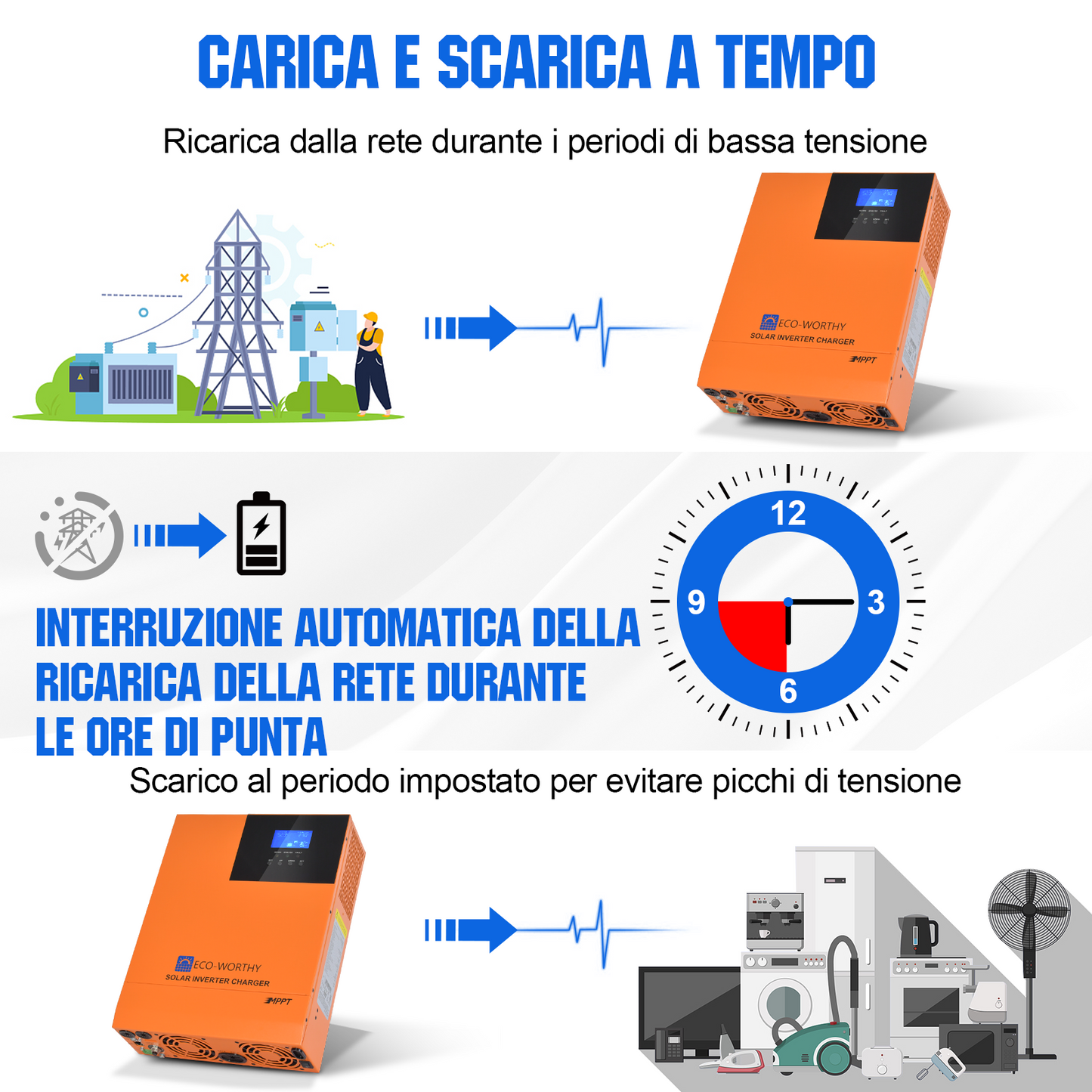 Kit_ Solare_ Off-Grid_ MPPT_ Completo_ da_ 48V_ 4680W_ (24x Bifacciali da 195W)_ 4
