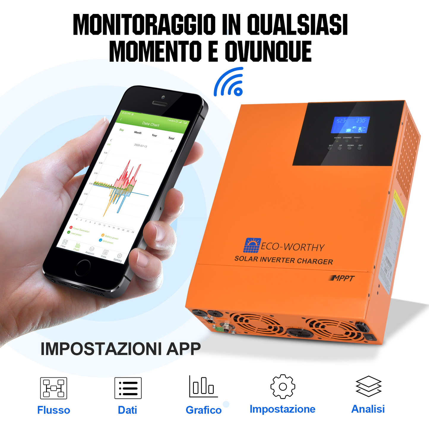 Kit_ Solare_ Off-Grid_ MPPT_ Completo_ da_ 48V_ 4680W_ (24x Bifacciali da 195W)_ 5