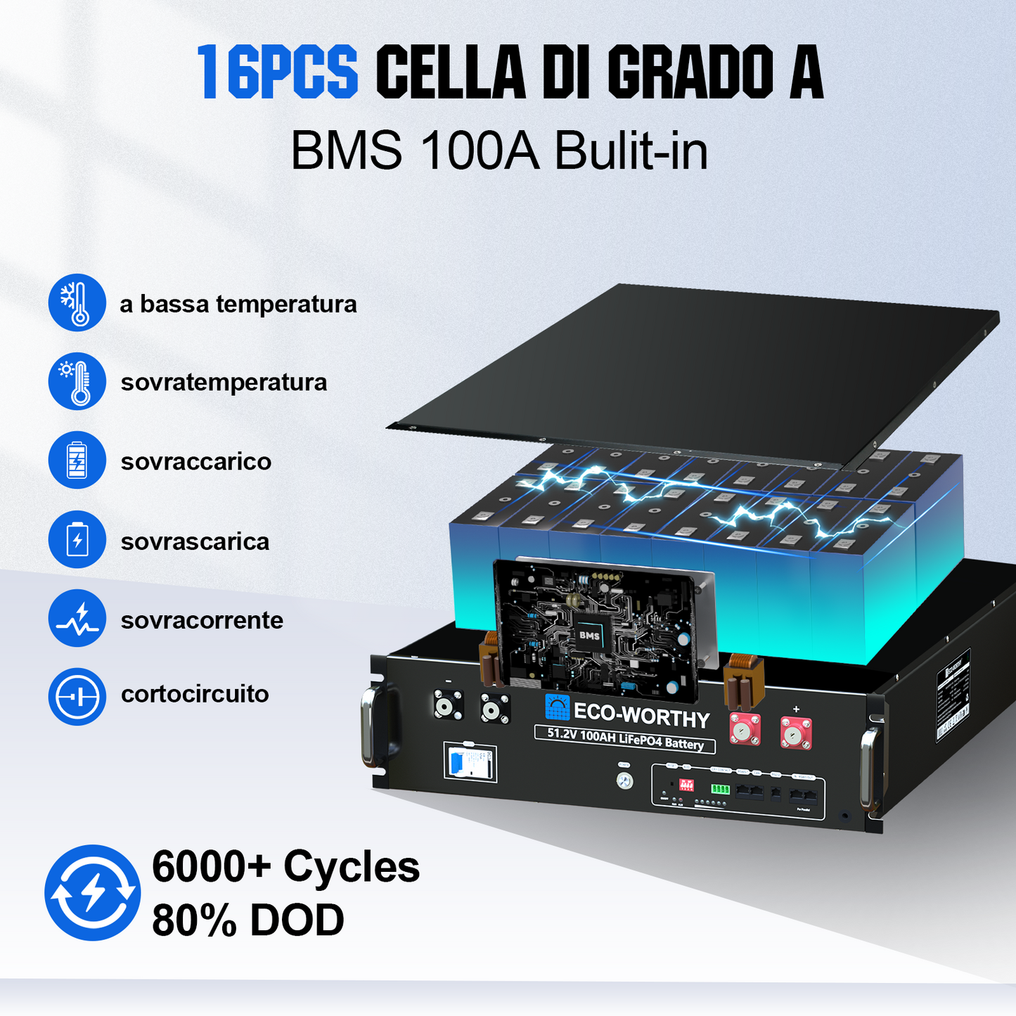 Kit_ Solare_ Off-Grid_ MPPT_ Completo_ da_ 48V_ 4680W_ (24x Bifacciali da 195W)_ 6