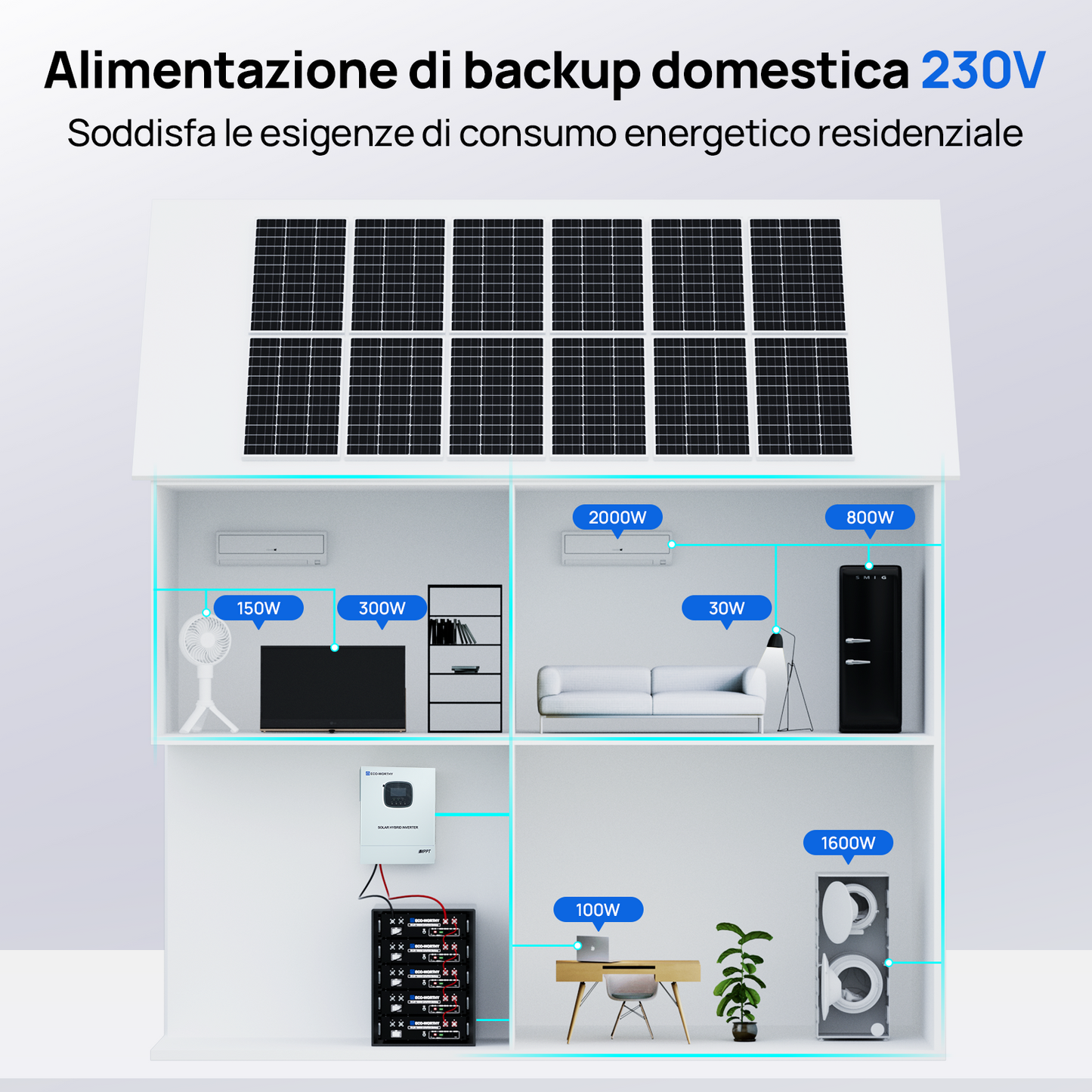 Sistema_ di_ alimentazione_ di_ emergenza_ residenziale_ con_ batteria_ LiFePO4_ da_ 48V_ 100Ah_ e_ inverter_ ibrido_ da_ 48V_ 3000W_8