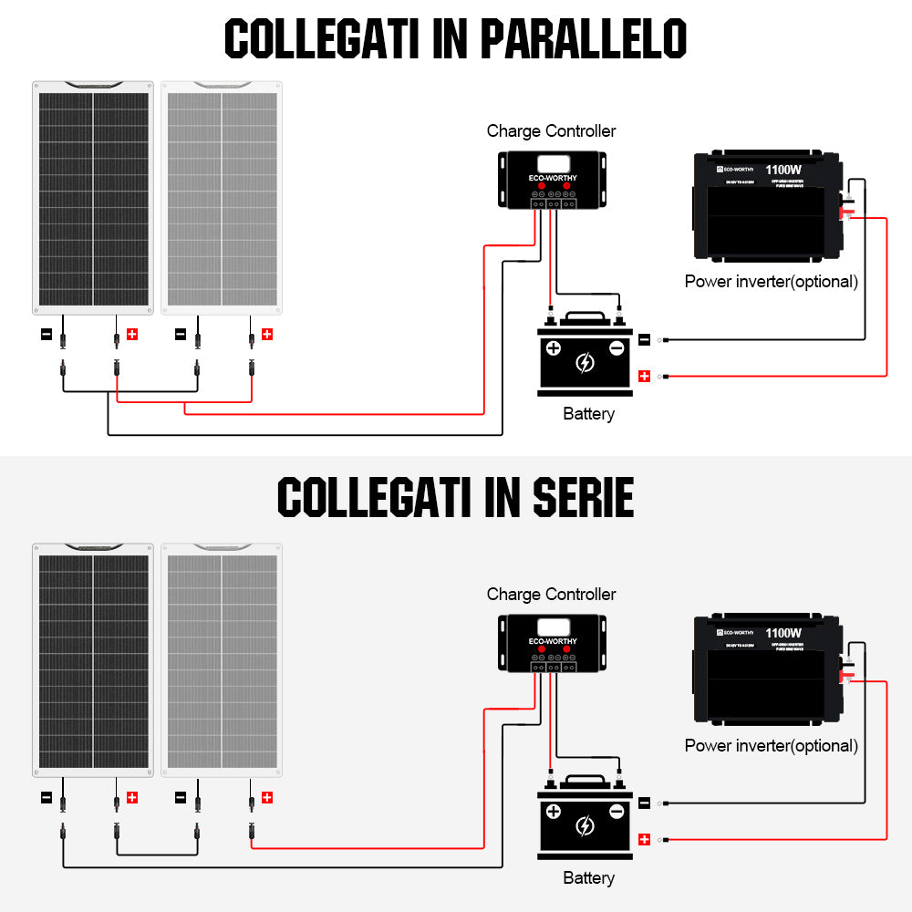 ecoworthy_100W_12V_Flexible_Mono_Solar_Panel_8