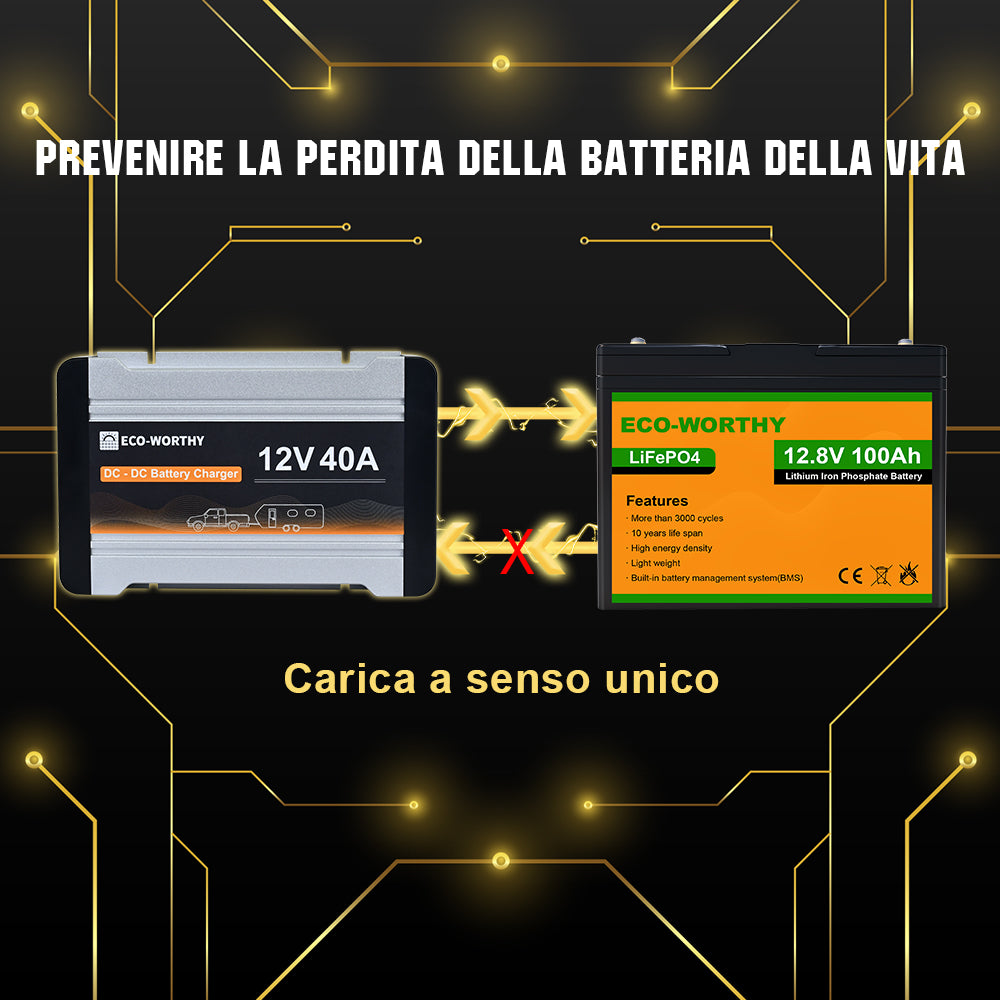 ecoworthy_12V_40A_DC_to_DC_Charger_On-Board_MPPT_Battery_Charger_5