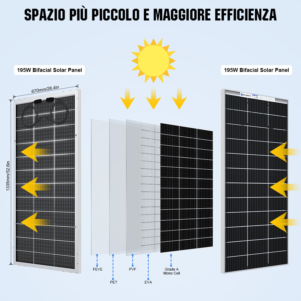 ecoworthy_12v_195w_bifacial_solar_panel_5