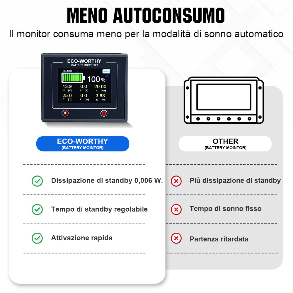 ecoworthy_200A_battery_monitor_11