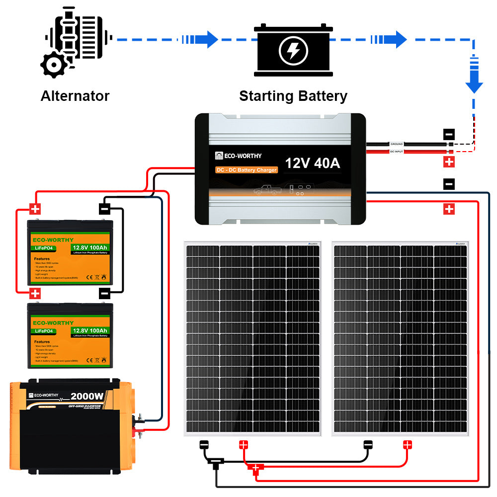 ecoworthy_340w_dC_dC_mppt_complete_kit_03