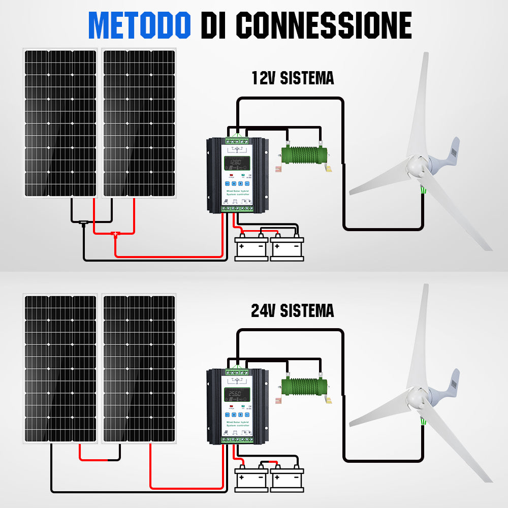 ecoworthy_400W_wind_turbine_generator_04