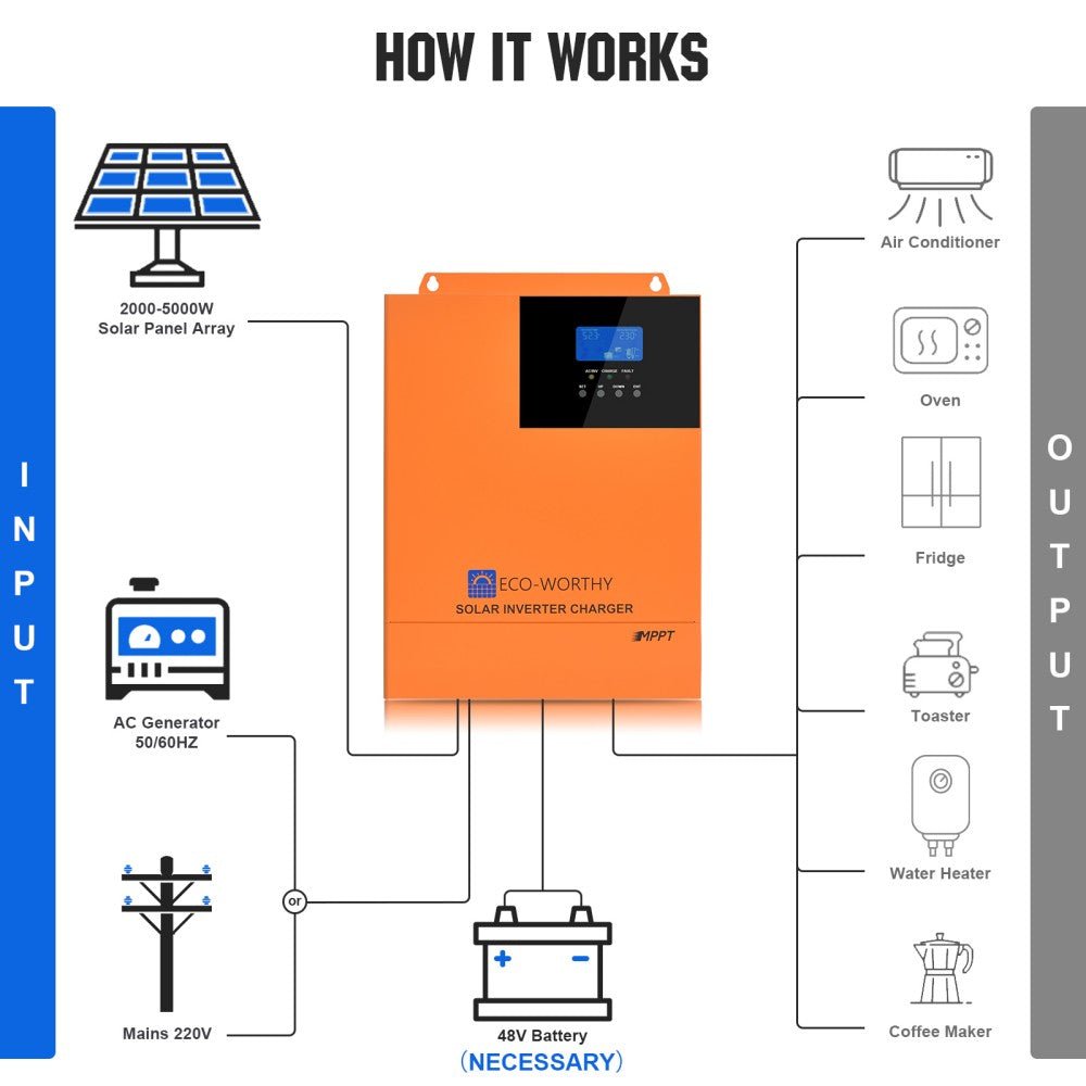 Inverter all - in - one integrato 5000W 48V Inverter di potenza a onda sinusoidale pura e controller 80A per sistema off - grid - eco - worthy - it