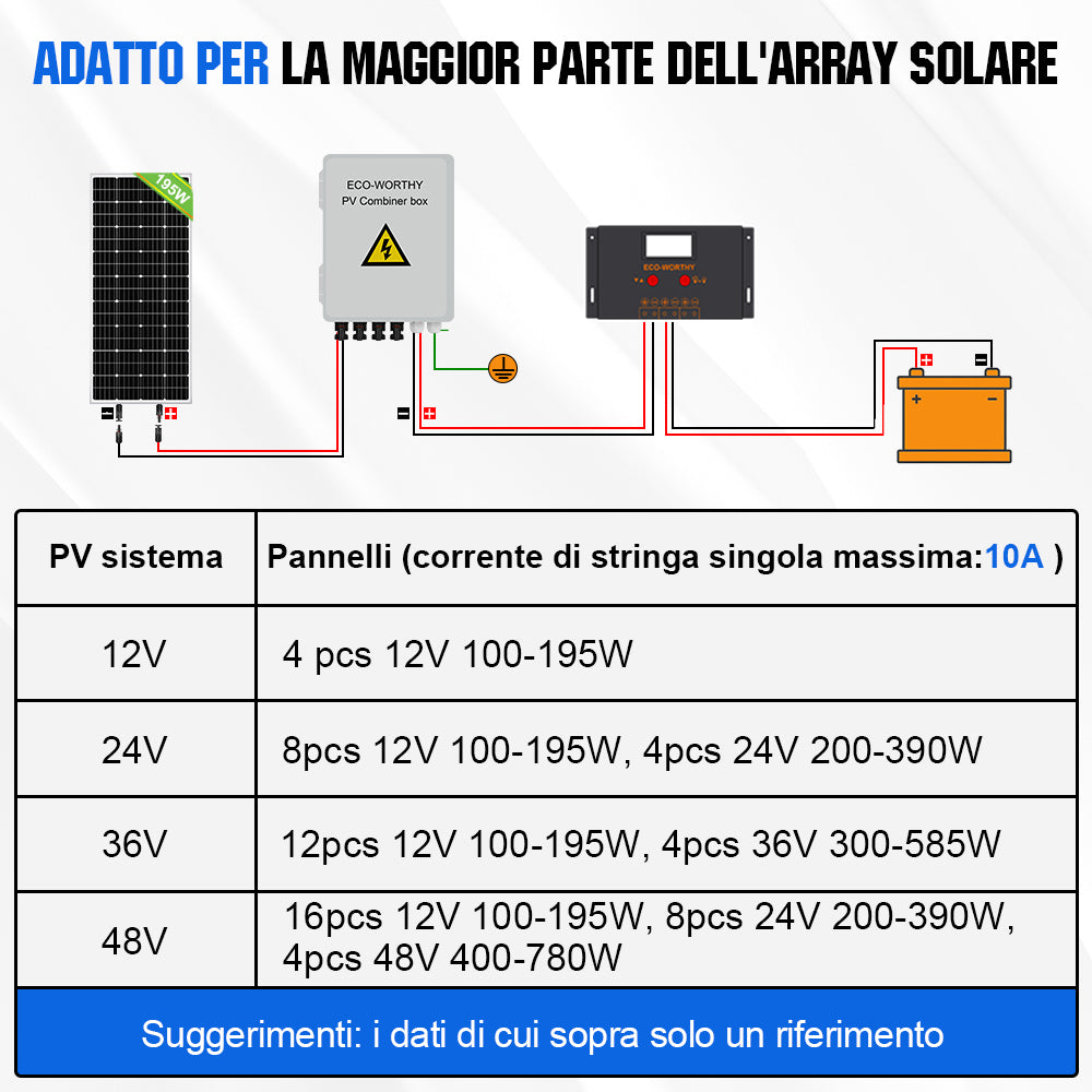 Eco_Worthy_Scatola_combinata_FV_a_4_stringhe_con_interruttori_automatici_410A_per_sistema_solare_2