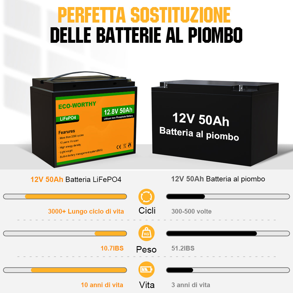 Ecoworthy_Batteria_al_litio_12v_50ah