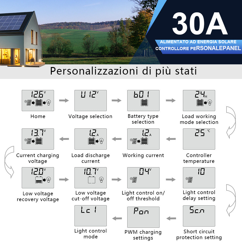 ecoworthy_12V_24V_30A_controlador_de_carga_solar_P01