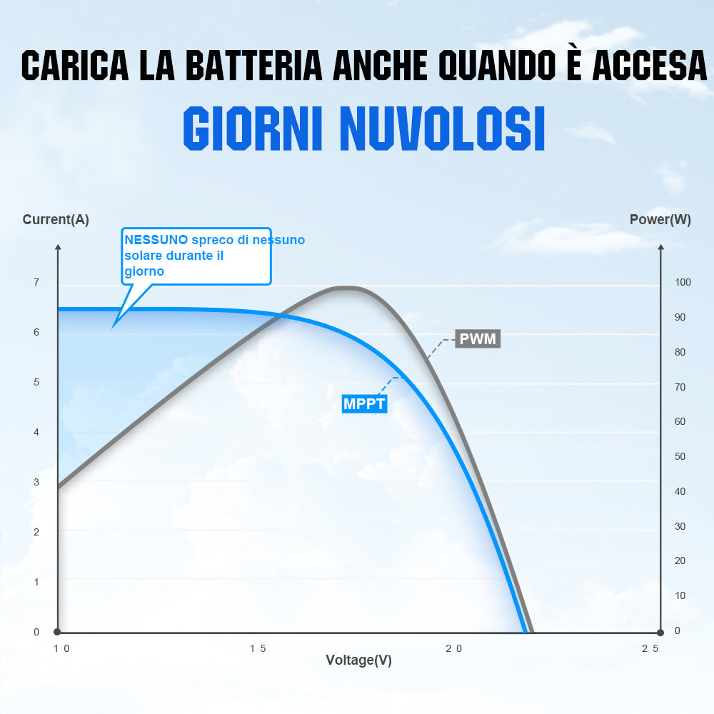 ecoworthy_12V_24V_40A_regolatore_di_carica_solare_01