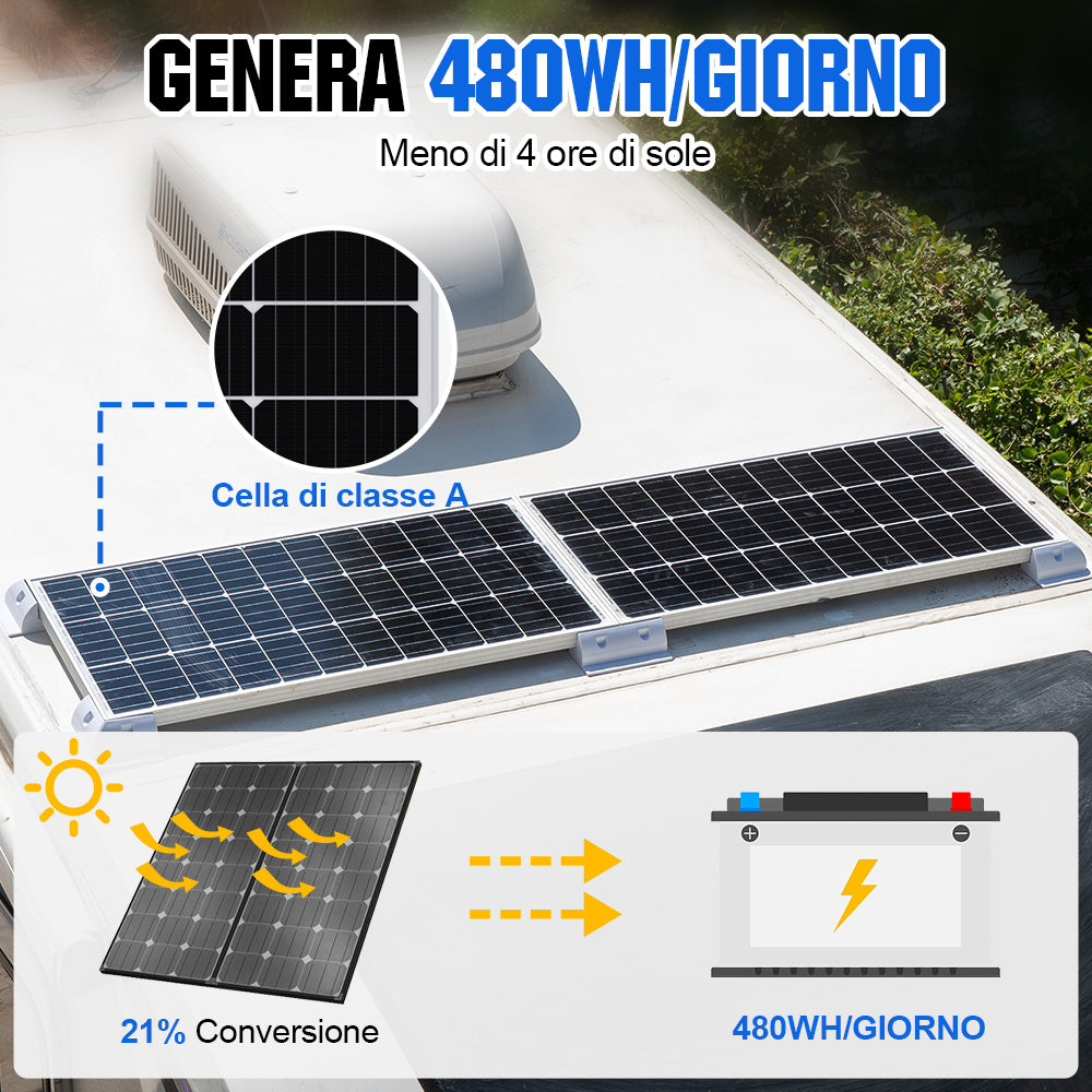 120 W 12 V monokristallines Solarpanel