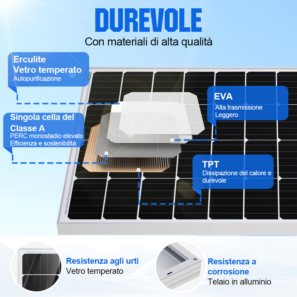 120 W 12 V monokristallines Solarpanel