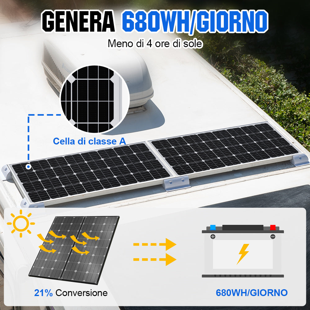 170W 12V Pannello Solare Monocristallino