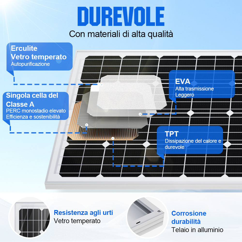 170W 12V Pannello Solare Monocristallino