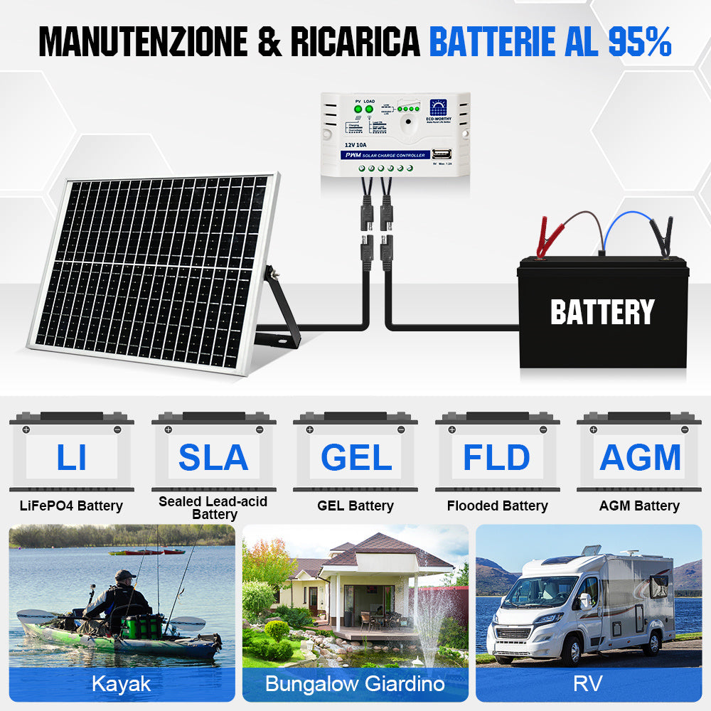 25W 12V Kit caricabatterie a goccia monocristallino del pannello solare