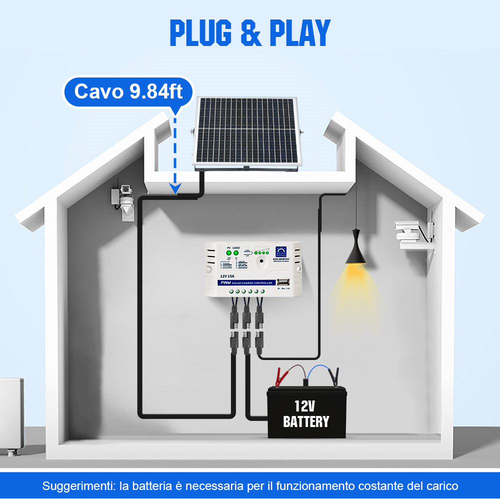 25W 12V Kit caricabatterie a goccia monocristallino del pannello solare