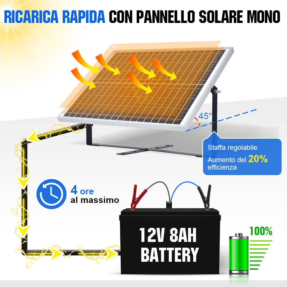 25W 12V Kit caricabatterie a goccia monocristallino del pannello solare