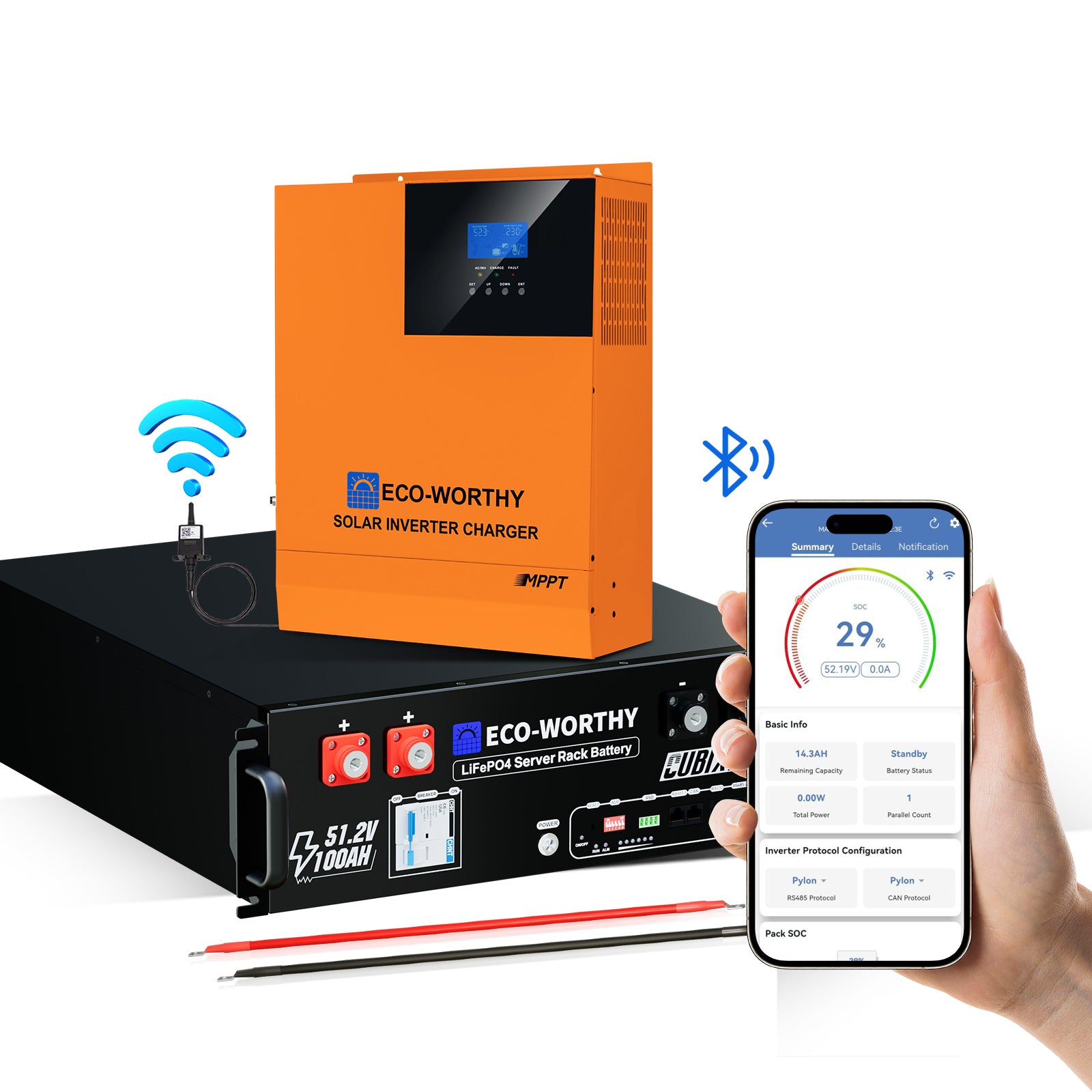 box image