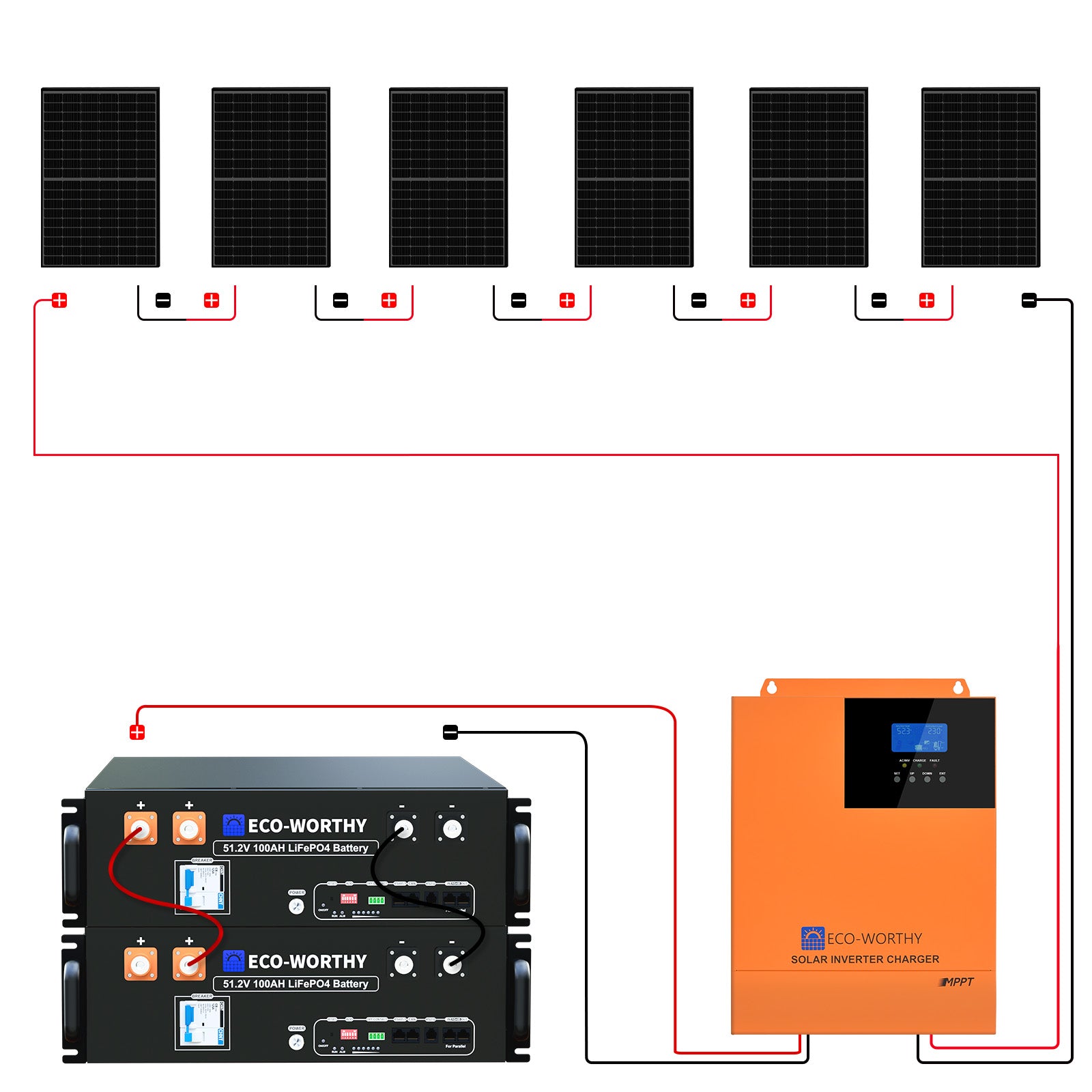 1700W 24V (10x170W) Komplettes MPPT-Solarsystem mit 4,8kWh Lithiumspeicher + 3kW Wechselrichter
