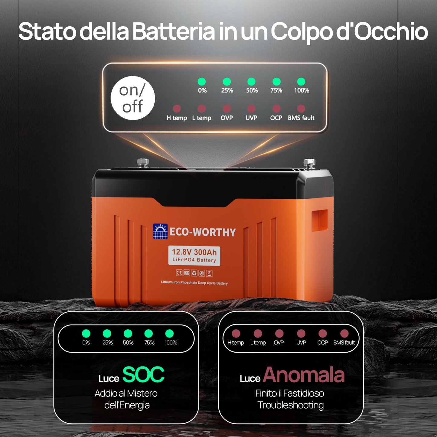 Batteria al litio LiFePO4 12V 300Ah ECO-WORTHY Bluetooth con display, BMS 200A