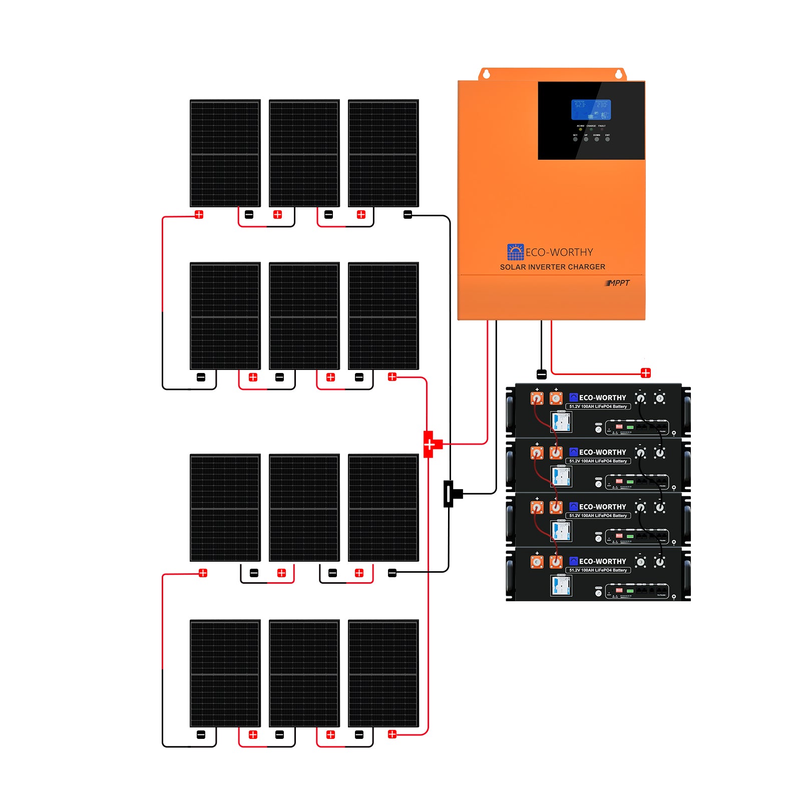 1700W 24V (10x170W) Komplettes MPPT-Solarsystem mit 4,8kWh Lithiumspeicher + 3kW Wechselrichter
