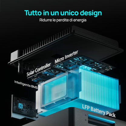 Kit Solare Per Balcone 5120Wh ECO - WORTHY | 4×430W + Accumulo | Plug & Play - eco - worthy - it