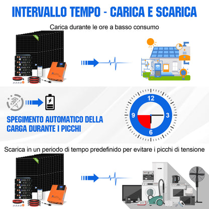Kit Solare Off - Grid MPPT Completo da 48V 5160W (12x 430W) - eco - worthy - it