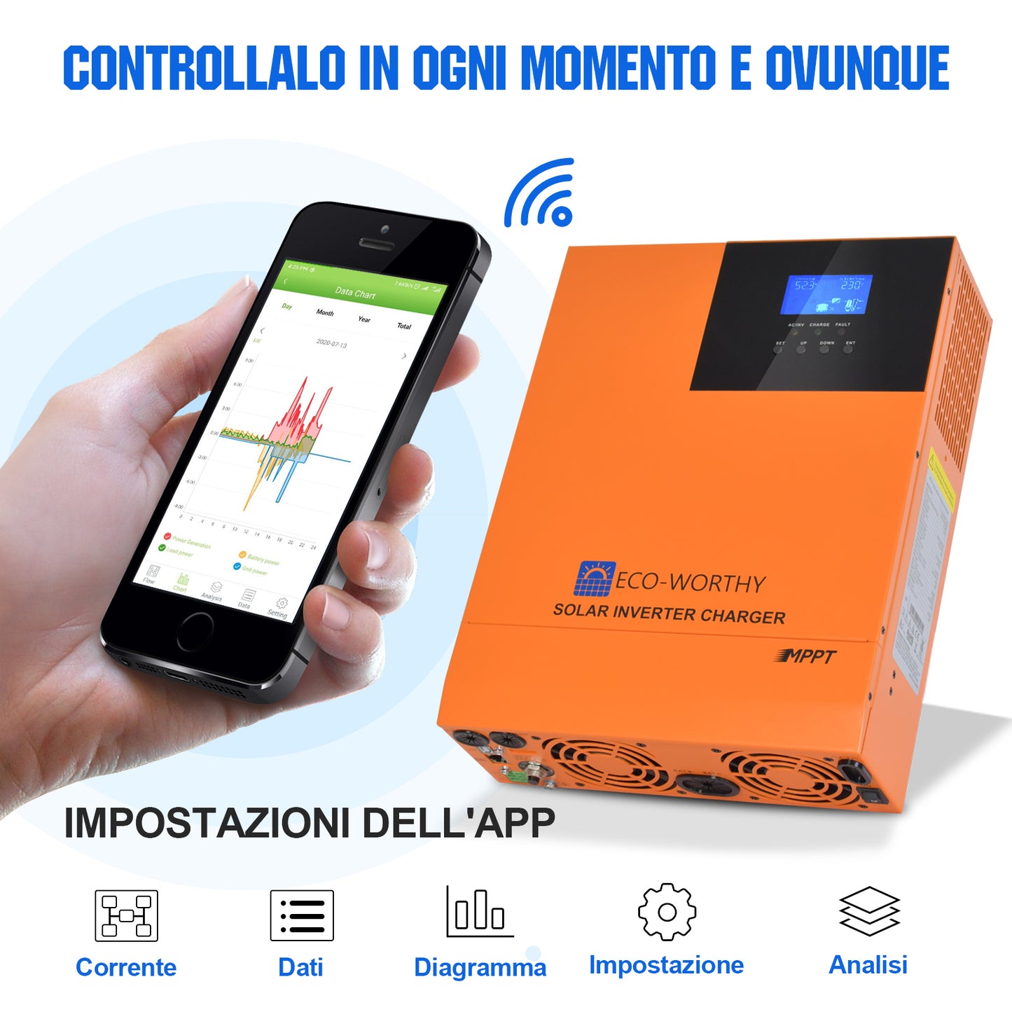 Kit Solare Off-Grid MPPT Completo da 48V 5160W (12x 430W)