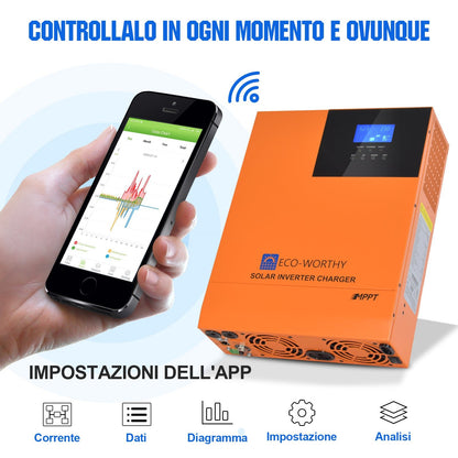 Kit Solare Off - Grid MPPT Completo da 48V 5160W (12x 430W) - eco - worthy - it