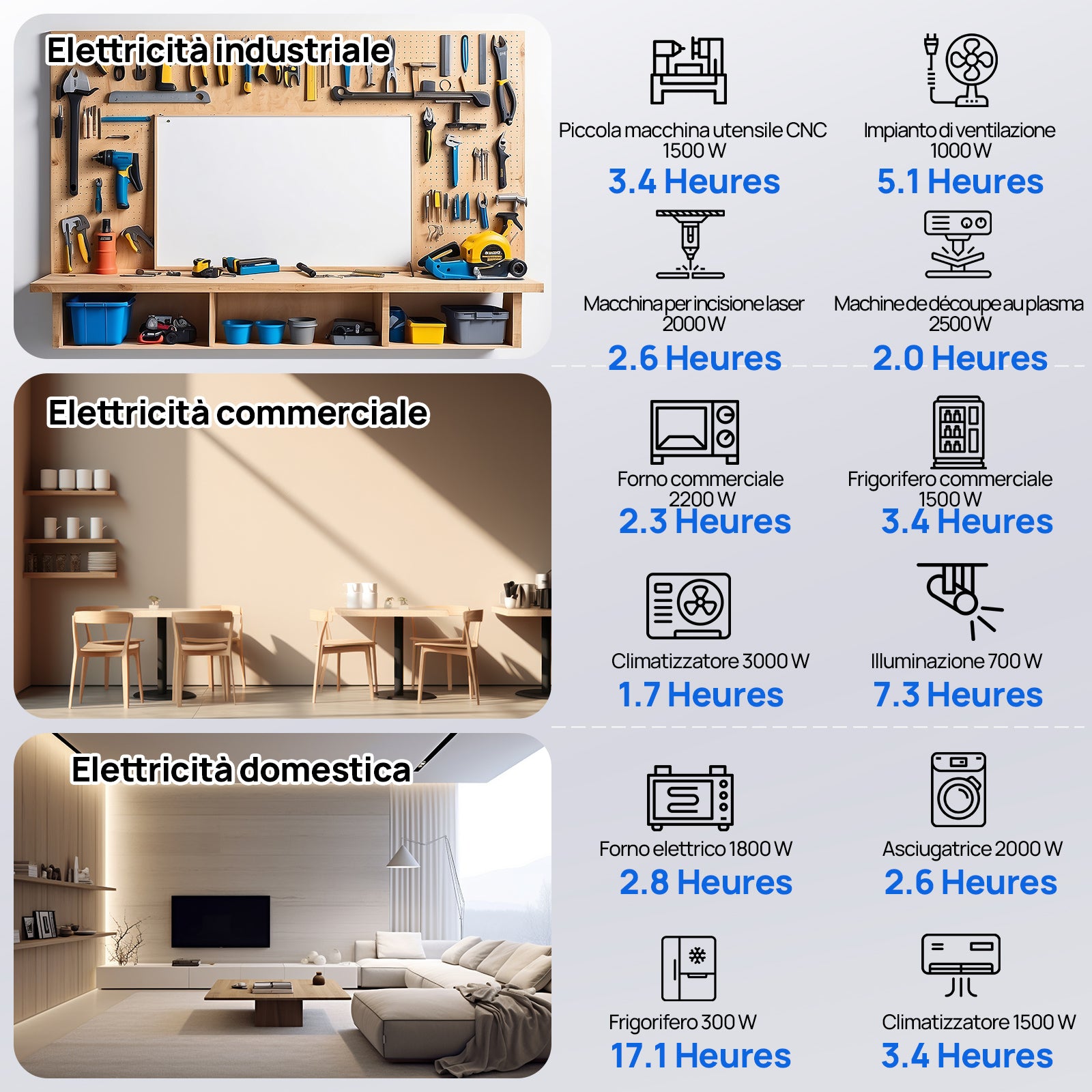 Batteria LiFePO4 da 48 V 100 Ah con controllo inverter da 5000 W tutto in uno – Kit di alimentazione di backup ECO-WORTHY