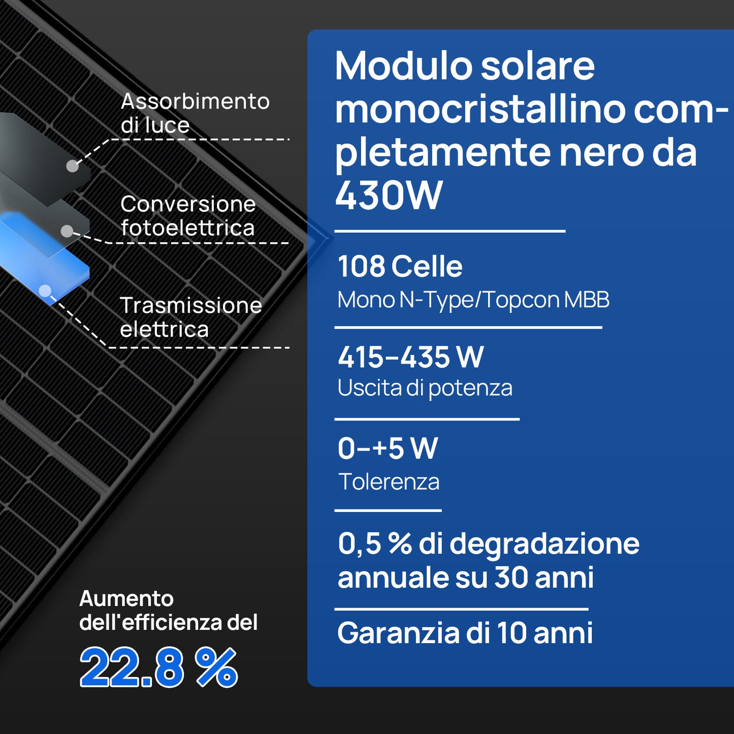 Kit solare per balcone da 1720W con batteria LiFePO4 da 48V 100Ah e mozzo da 1600W | ECO-WORTHY