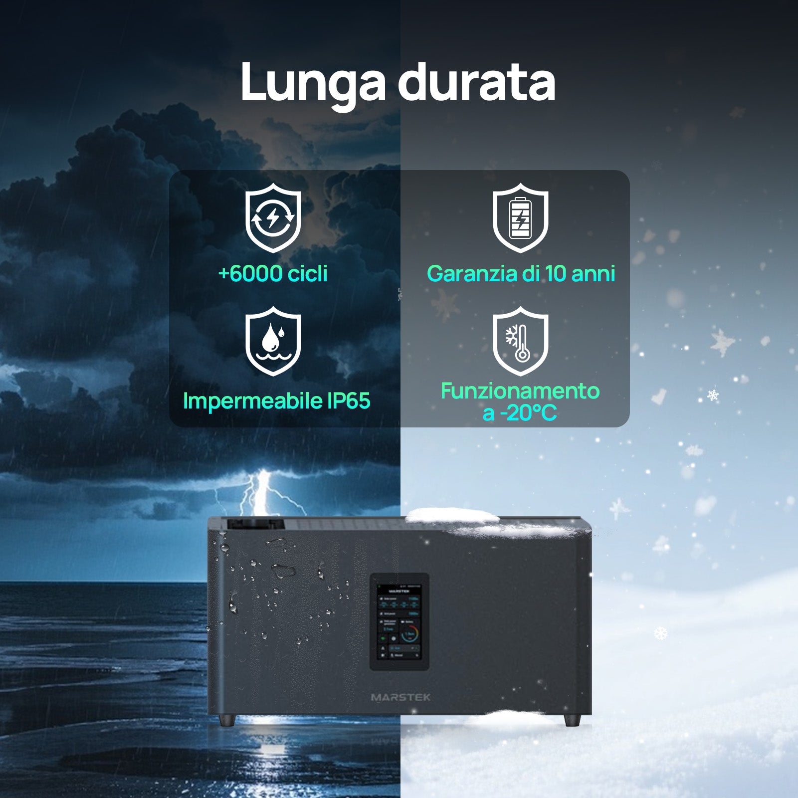 Kit Solare Per Balcone 5120Wh ECO-WORTHY | 4×430W + Accumulo | Plug & Play