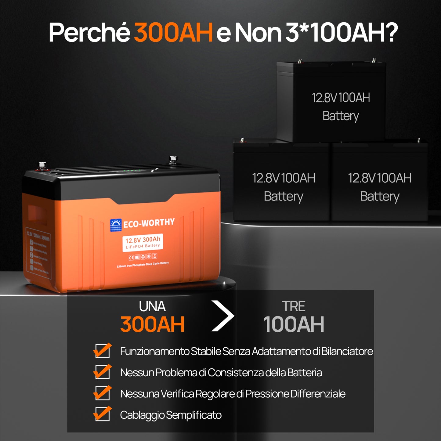 Batteria al litio LiFePO4 12V 300Ah ECO-WORTHY Bluetooth con display, BMS 200A