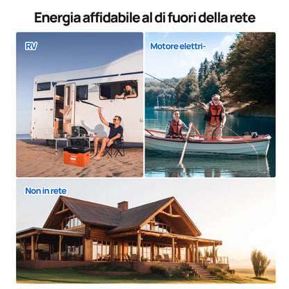Batteria al litio Bluetooth LiFePO4 da 24V e 100 Ah con protezione dalle basse temperature, luce LED SOC e BMS da 100 A - eco - worthy - it