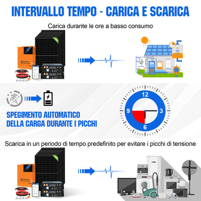 Kit solare off - grid MPPT completo da 48V 2580W (6x 430 W) - eco - worthy - it