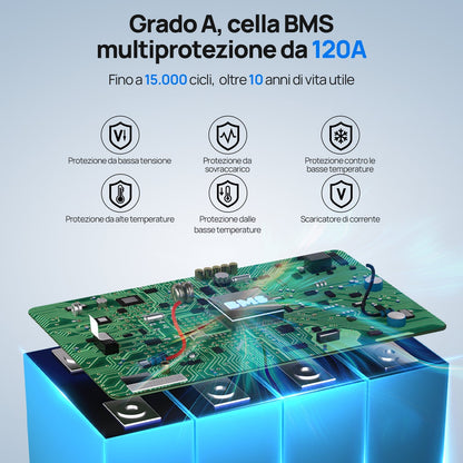 Batteria al litio LiFePO4 12V 150Ah Con protezione Bluetooth - bassa temperatura - eco - worthy - it