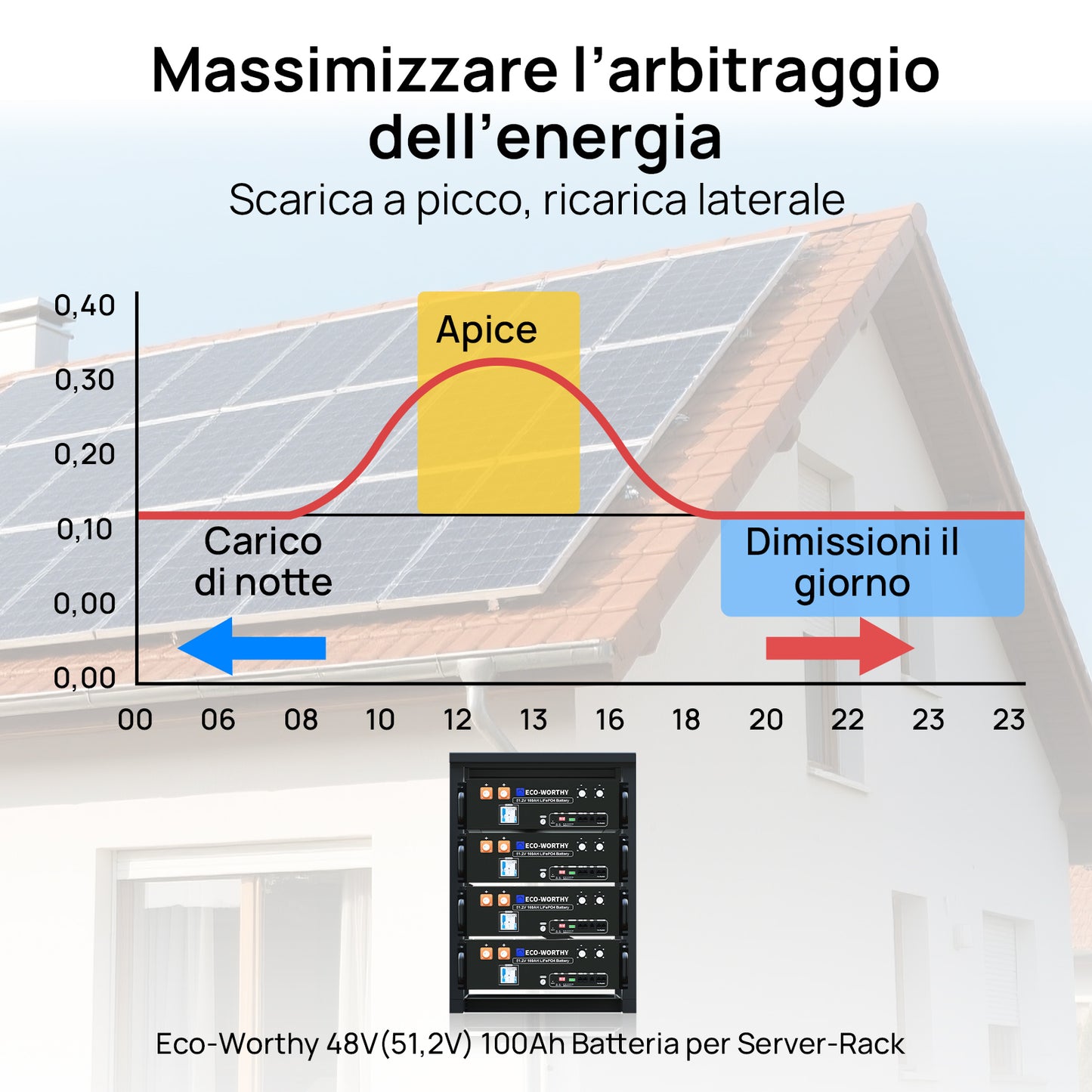 Batteria per server rack da 48V (51,2V) 100Ah, batteria al litio da 5,12kWh, formato 3U, con Bluetooth e Wi-Fi【Versione 3】