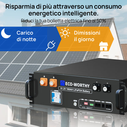 Infografica sul risparmio energetico: carica solare di giorno e utilizzo del carico di notte con batteria ECO-WORTHY.