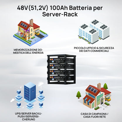 Esempi d'uso della batteria rack: accumulo domestico, uffici commerciali, server UPS e case off-grid.