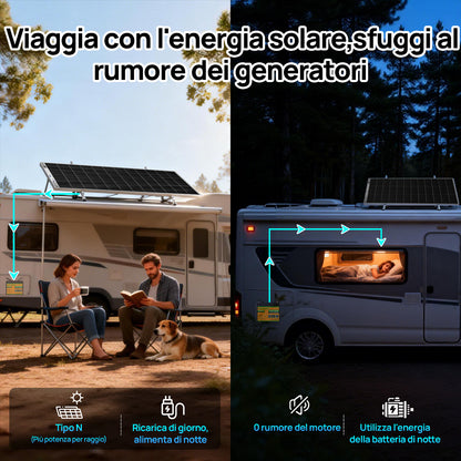 ECO-WORTHY Bifacciale 195W 12V Pannello Solare Monocristallino