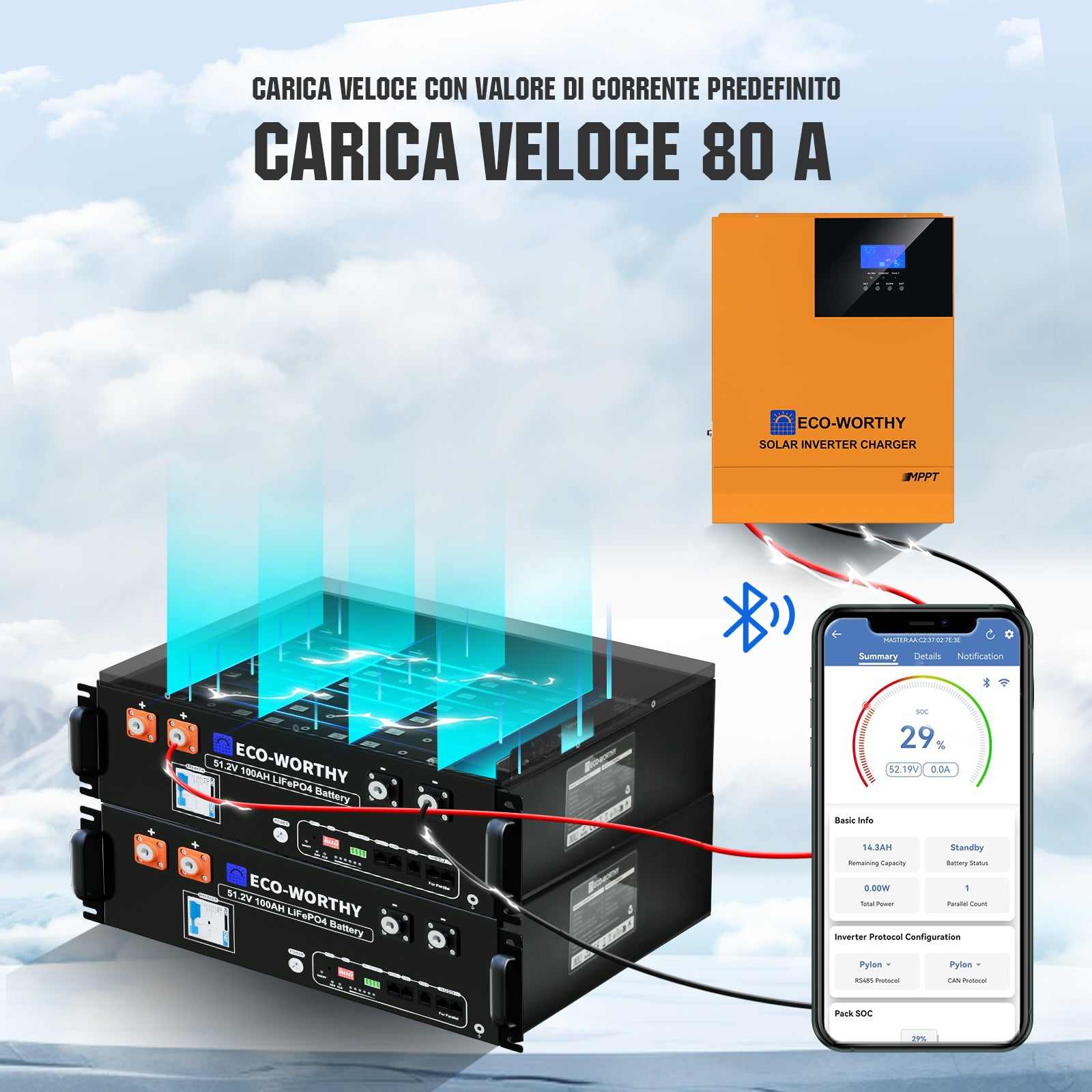 Batteria LiFePO4 da 48 V 100 Ah con controllo inverter da 5000 W tutto in uno – Kit di alimentazione di backup ECO-WORTHY